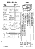 Philips - 900-X-Service-Manual 